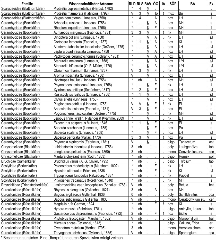 Abb_30_26_Tabelle_faunist_Besond_Teil3